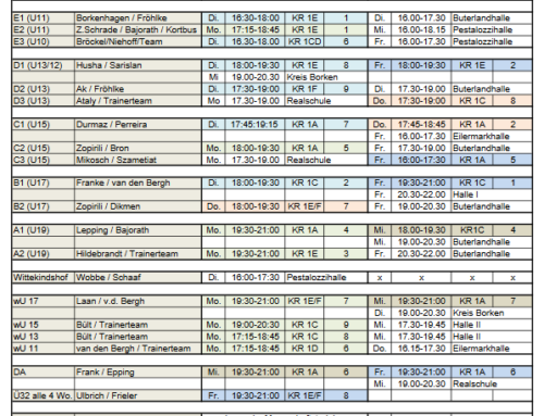 Neuer Trainingsplan ab heute