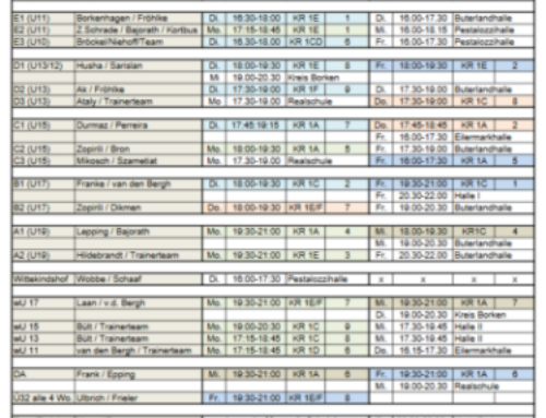 Neuer Trainingsplan ab heute