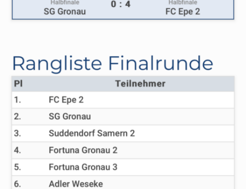 Hewing und Holtmann Immobilien-Cup 2024